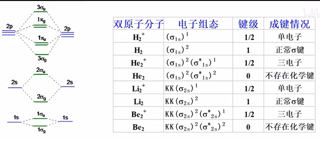 对称性和分子轨道理论 - 知乎