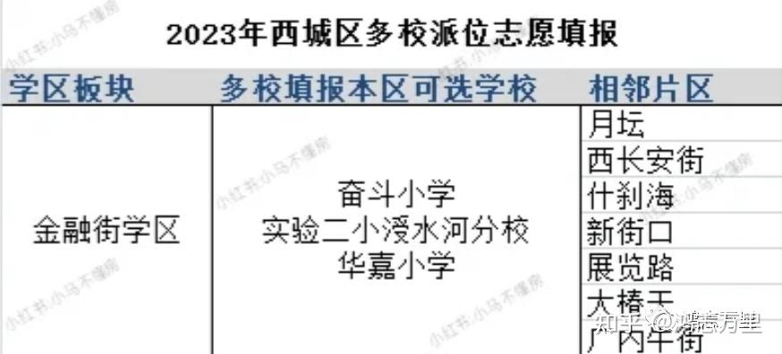宏庙小学金融街学区80对口直升北京八中师大实验学校介绍及招生简章