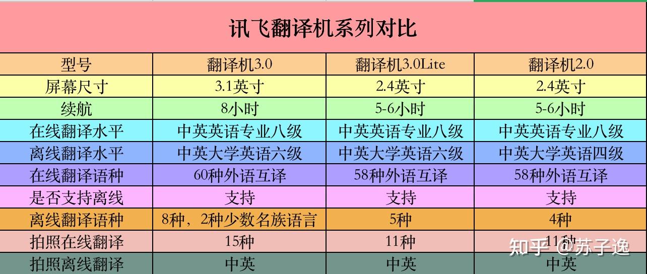 2021有哪些可以英語翻譯英文翻譯中韓翻譯在線拍照翻譯的翻譯機推薦