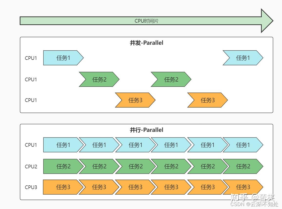 线程与进程你真的理解了吗