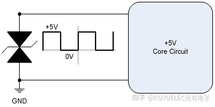 Tvss Design AMAZINGIC晶焱科技:TVS 选型时,为何应尽量选用单向TVS ? - 知乎