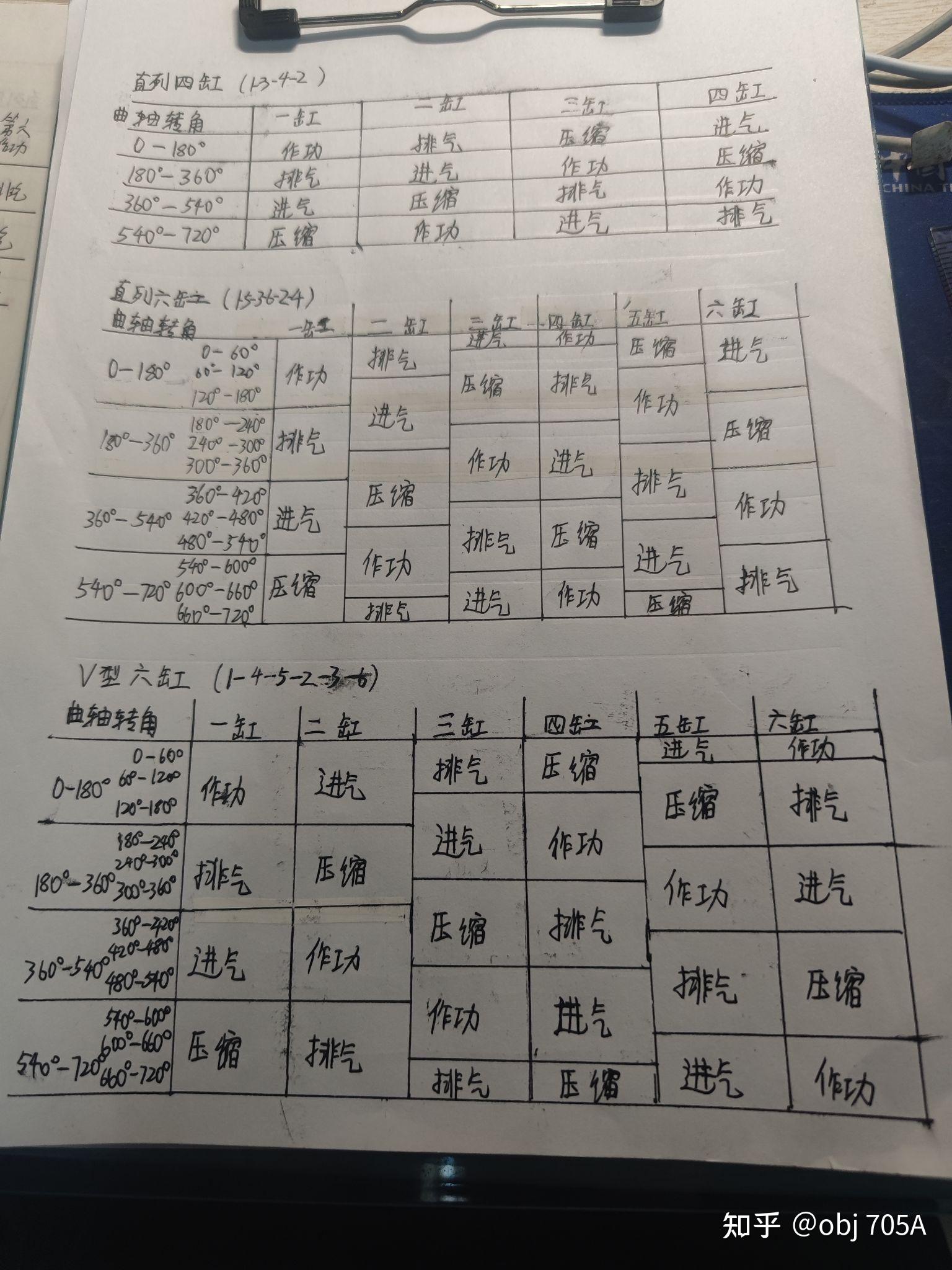 v6