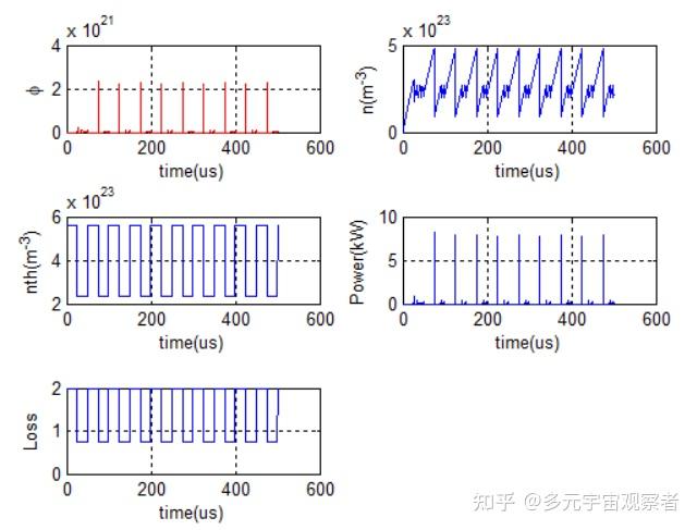 声光调q激光器算例分享