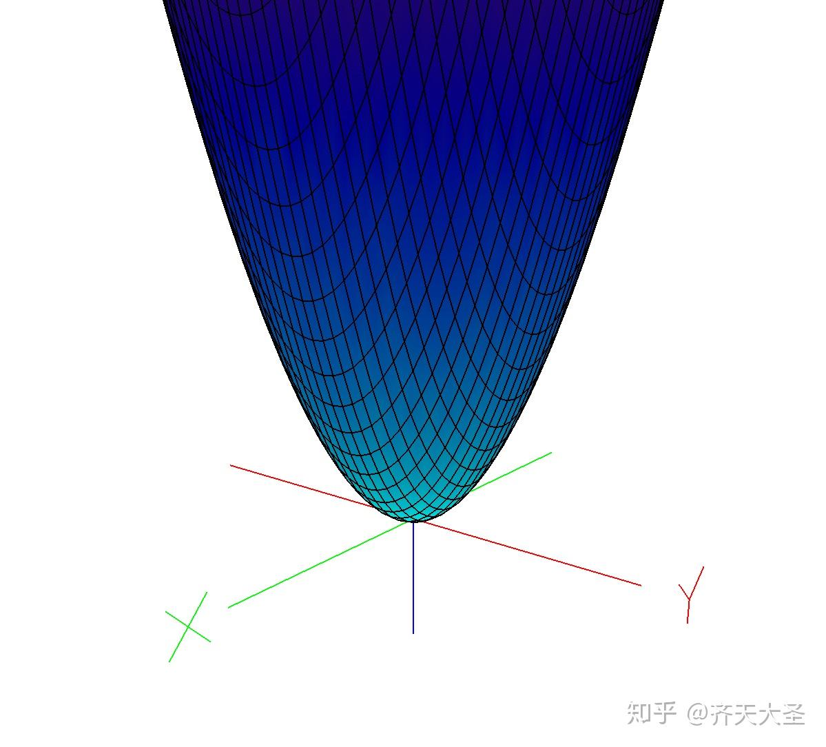 旋转抛物面方程怎么写? - 知乎