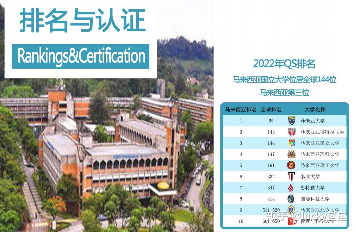 qs排名144位马来西亚国立大学硕士课程