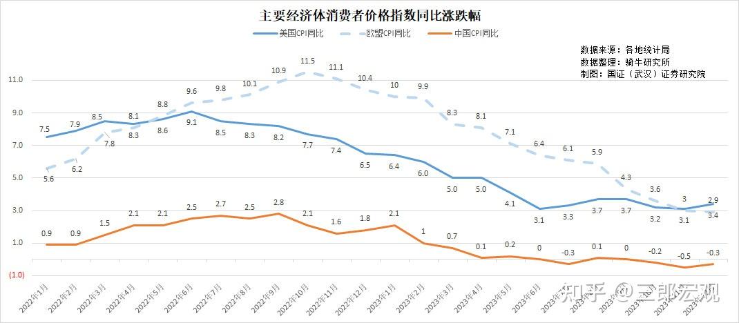 中美gdp对比预测图图片