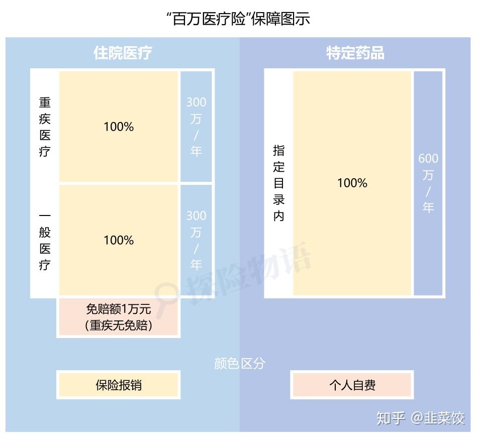 醫保賬戶餘額可以買的深圳專屬醫療險有多香