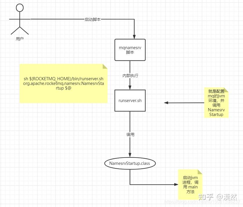 rocketmq-nameserver