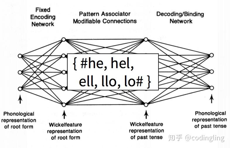 传统语言学上词语最小语义单元(semantic unit)是词素(morpheme),在