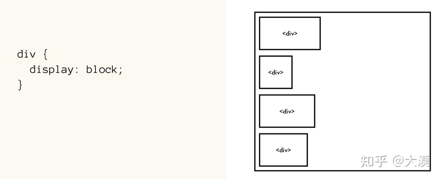 你真的了解 CSS 的 display 吗 - 知乎