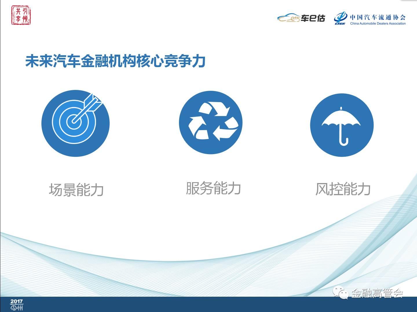 车e估副总裁范明昆新环境下的汽车金融如何建立风控体系金融高管会