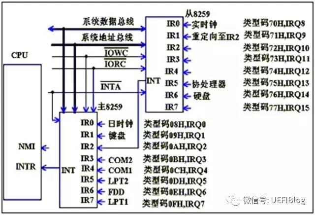 计算机中断体系一：历史和原理 - 知乎