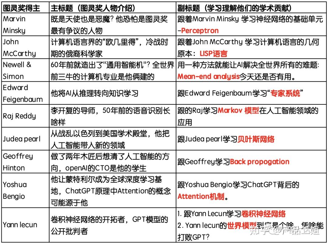 AI人工智能的发展历程是怎样的?插图5 AI人工智能的发展历程是怎样的?插图5