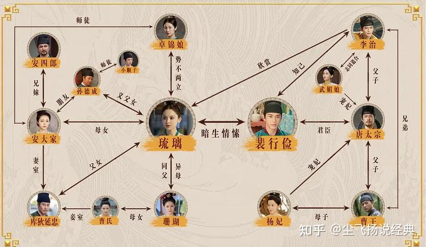 如何评价古力娜扎许魏洲主演的电视剧风起霓裳原名大唐明月