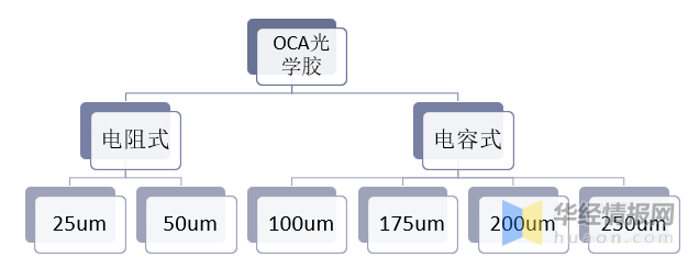 Oca Modulus 一天研究一个行业:中国OCA光学胶行业市场深度解读 - 知乎