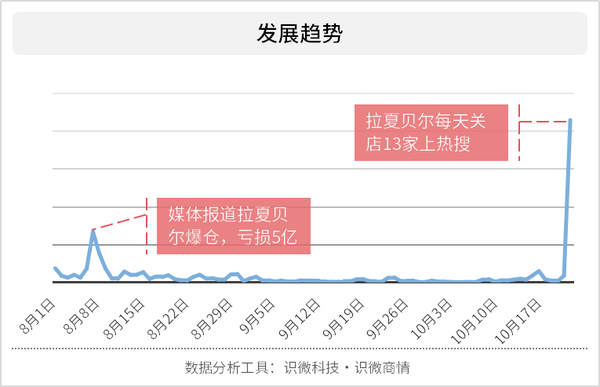 拉夏贝尔每天关店13家问题到底出在哪 知乎