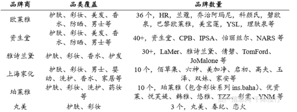凯里品尚化妆学校_cos化妆吧白菜又质量好的妆品_化妆品 健康