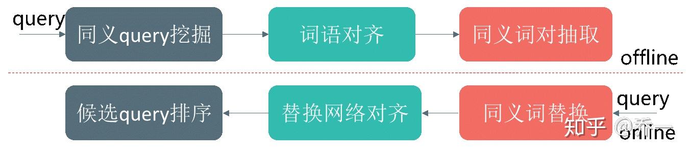 大话搜索query理解 - 知乎