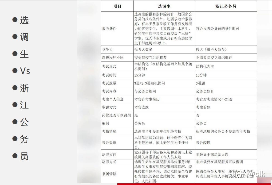 浙江選調生上岸難度分析和現狀