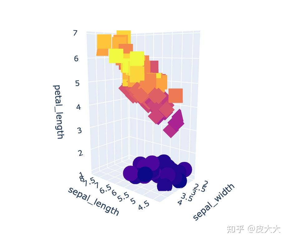 Plotly 3D plotly 3d