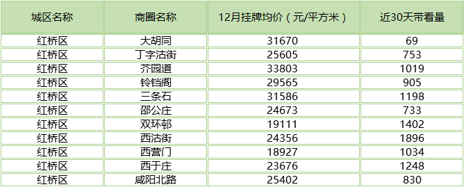 天津房價大摸底全市158個板塊最新價格曝光