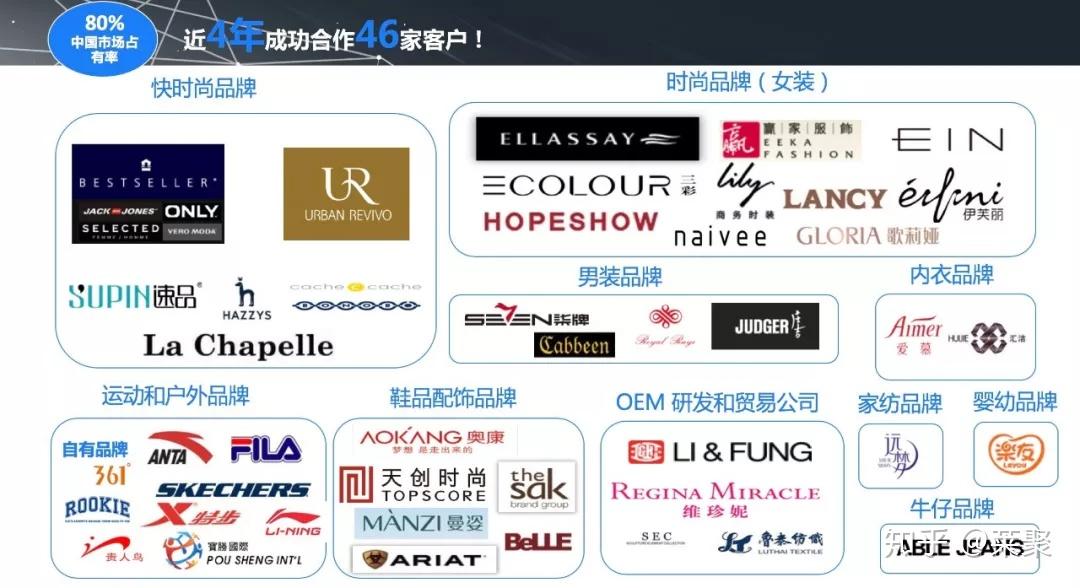 市场观察是什么意思