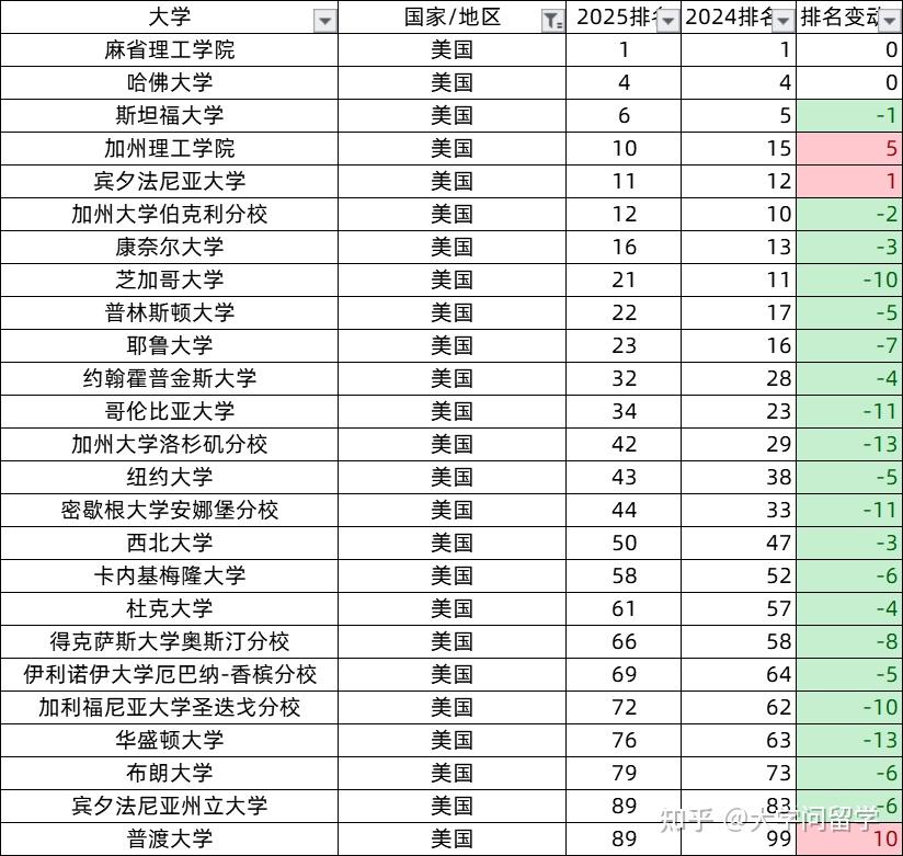 美国大学排名地图图片