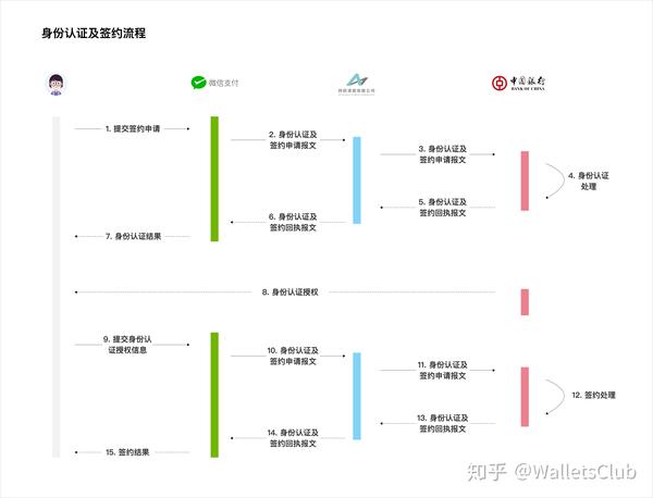清算支付网络平台是什么_网络支付清算平台_网络支付平台清算系统