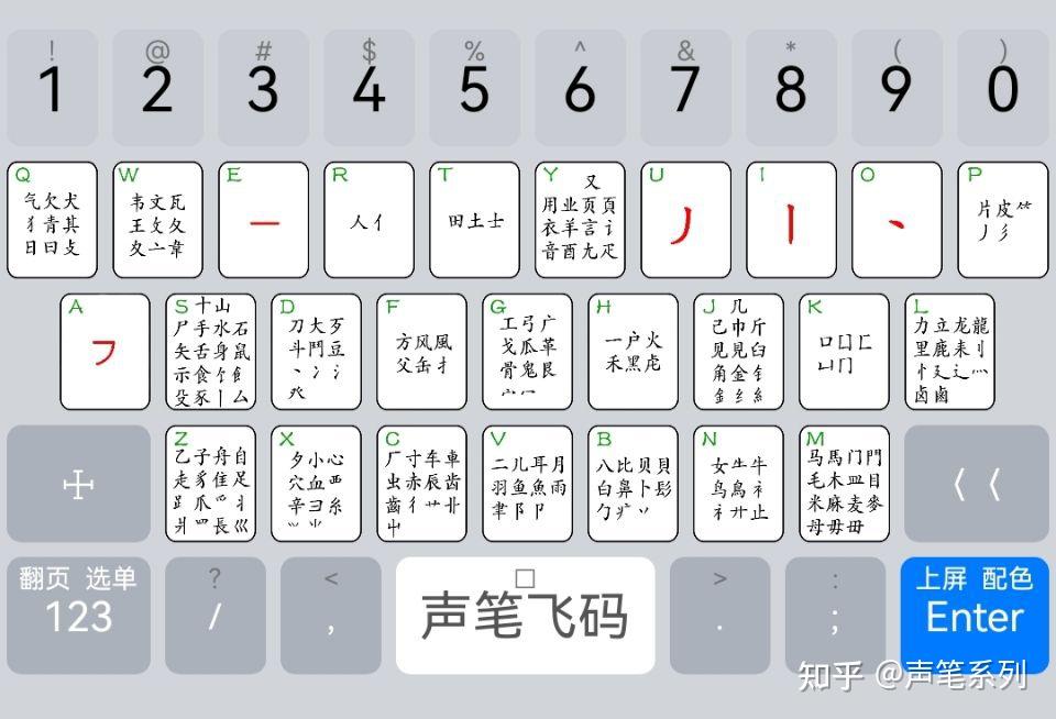 2022年了,有什么好用的五笔输入法推荐? - 知乎