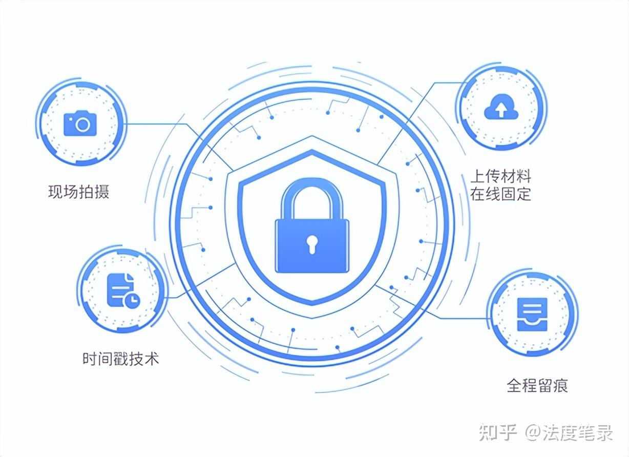 一文看懂法度“简案快办”智慧市监执法系统 - 知乎