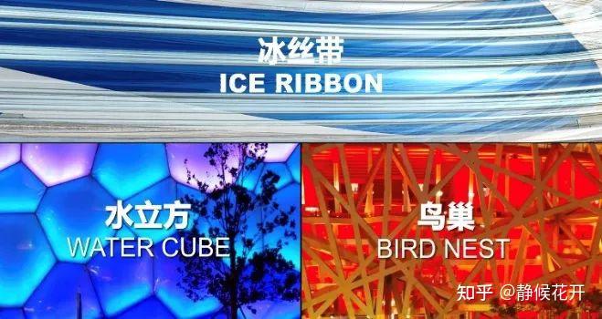 【美华建筑设计】聚焦冬奥国家速滑馆“冰丝带”设计理念与关键技术 - 知乎