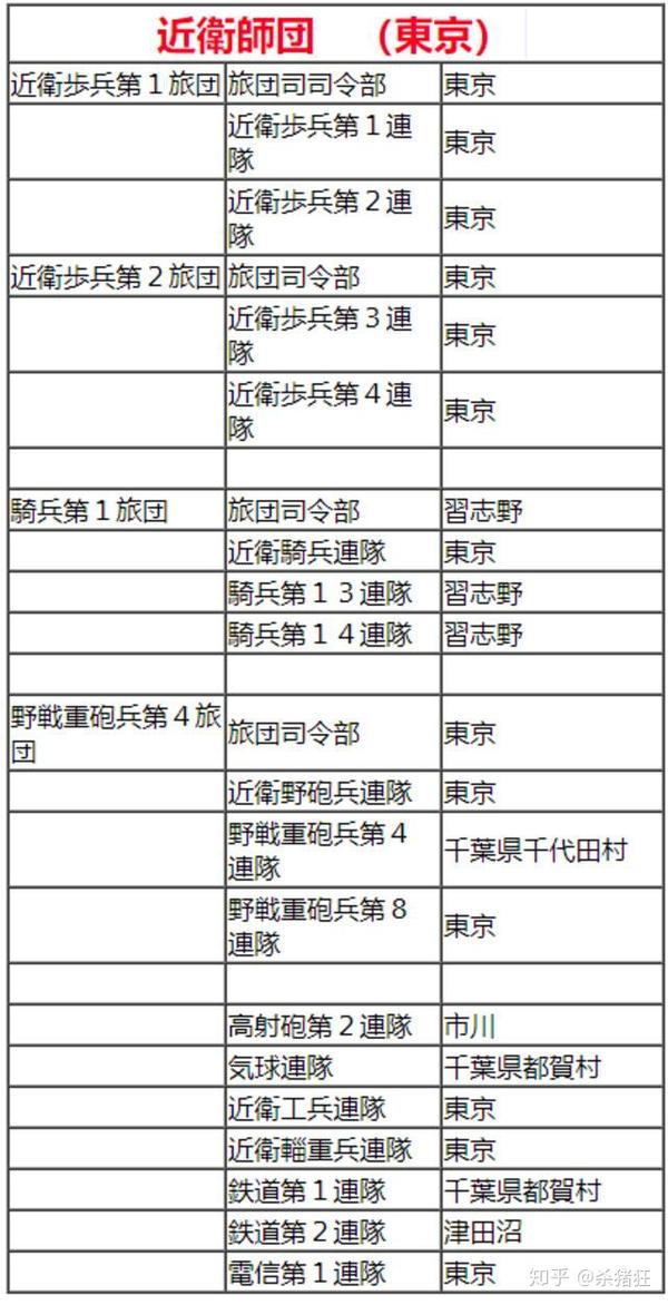 1937日军所有常设师团编制表 日军师团编制及装备 柏然网