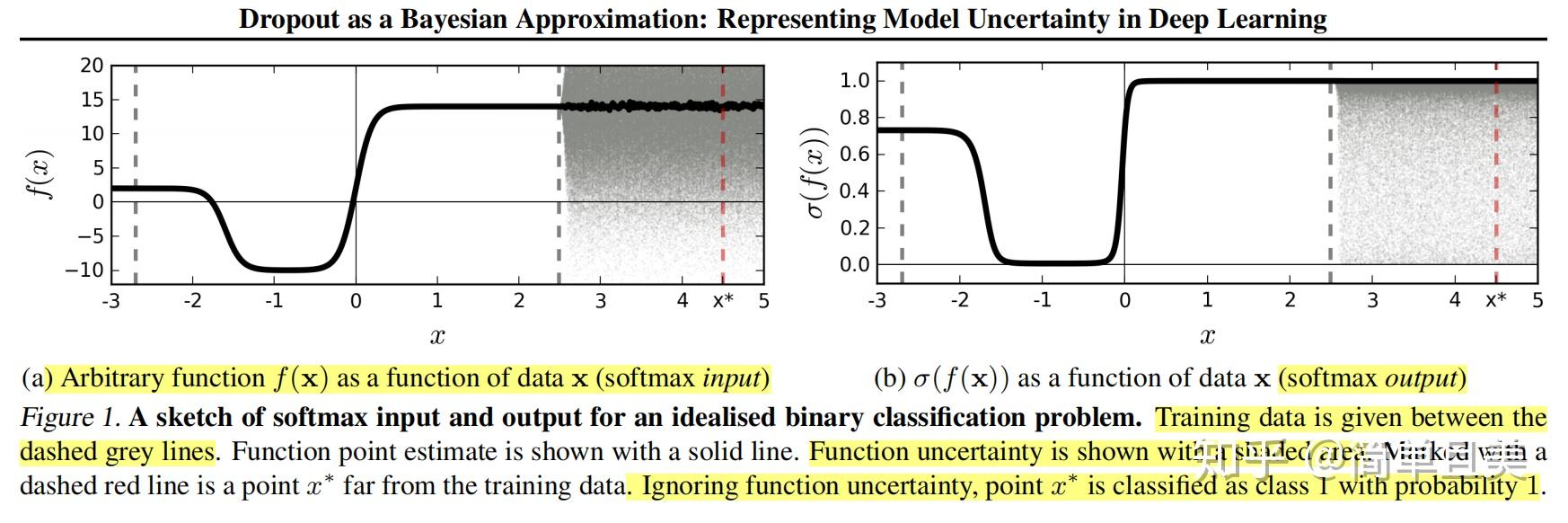 Dropout as a bayesian approximation 