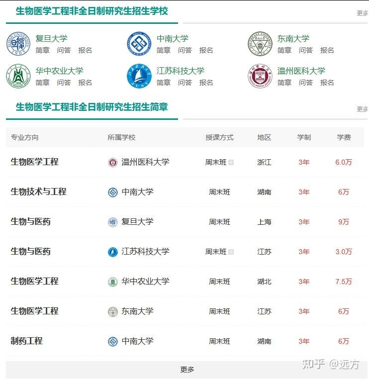 2026年生物医学工程非全日制研究生招生简章汇总! - 知乎