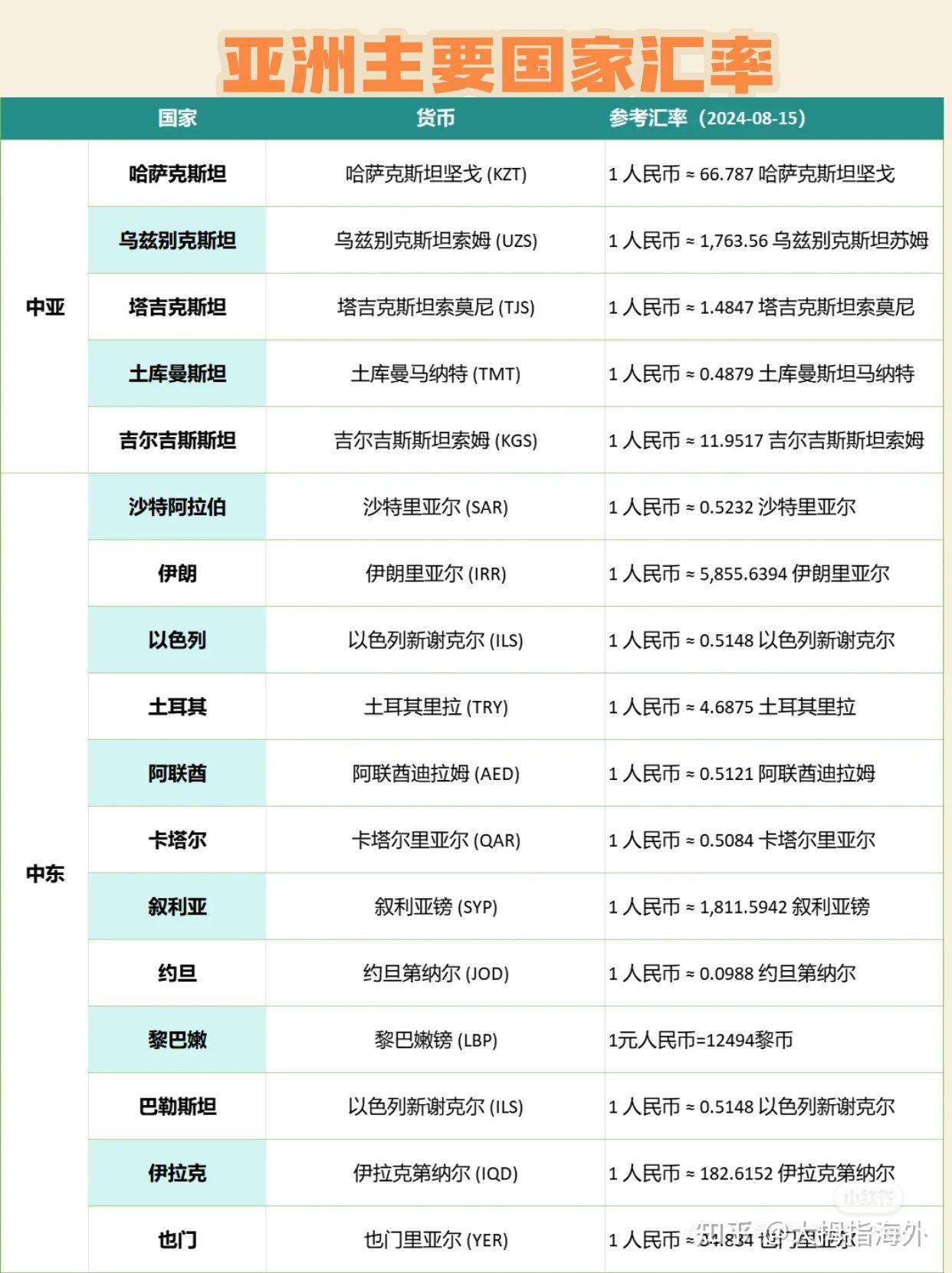 去国外旅游出差要换外币的，手把手教你几种简单轻松安全的方法，简单易懂一看就会- 知乎