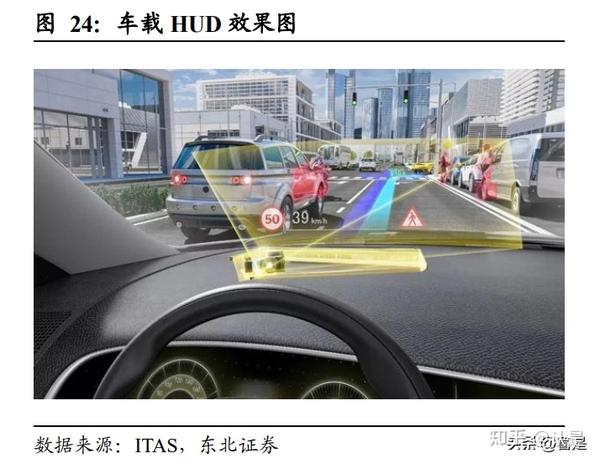 苏大维格研究报告:深耕微纳光学,一体化研发开辟光波导新天地 - 知乎