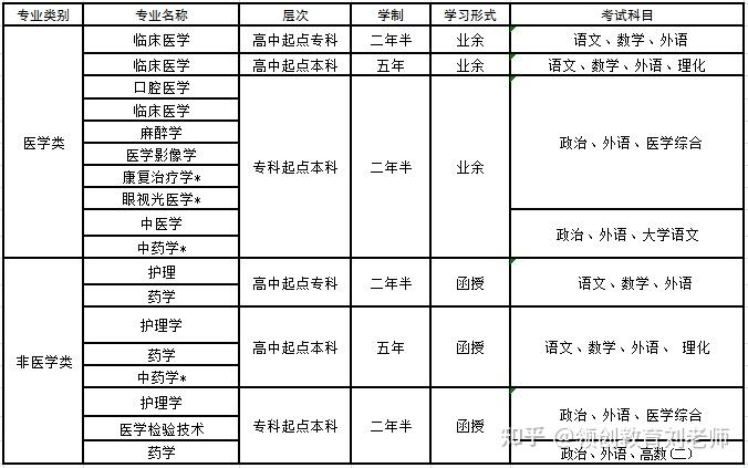 黔南民族高等医学专科学校学费_黔南民族医学高等专科学校_黔南民族医学高等专科学校的