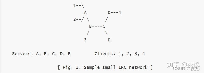 IRC（Internet Relay Chat）（因特网中继聊天）协议——RFC1459文档要点总结 - 知乎