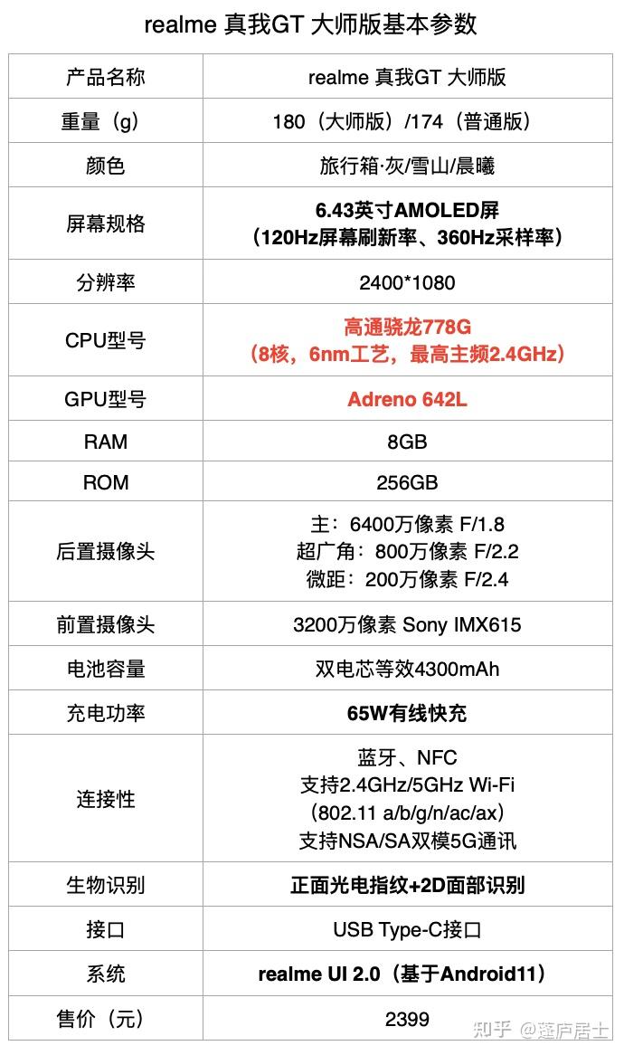 realme真我gt大师版骁龙778g处理器加持重新定义质价比