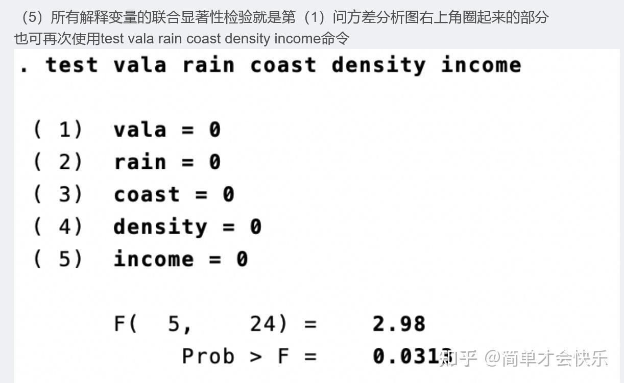 计量经济学stata案例应用题