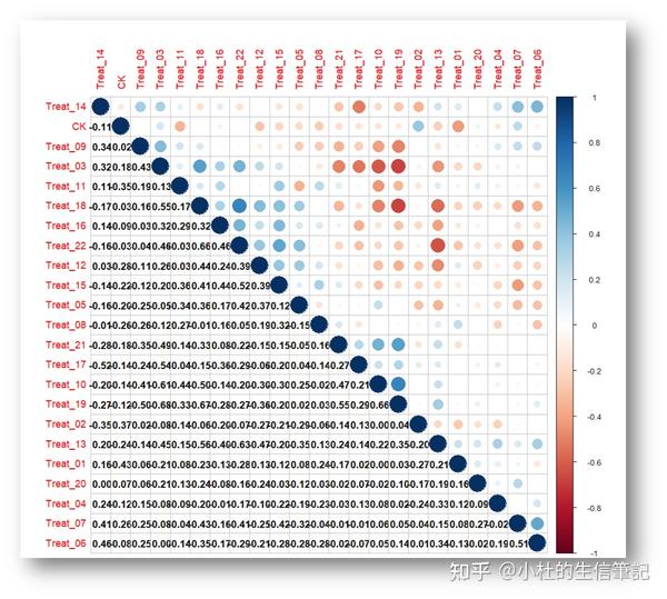 [R语言可视化-精美图形绘制系列]--组内相关性分析 - 知乎