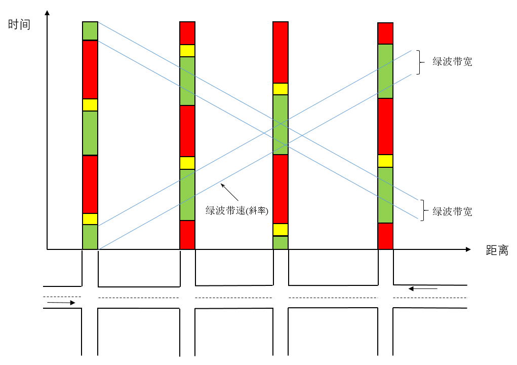 长安福特的v2i是什么绿波车速又是什么