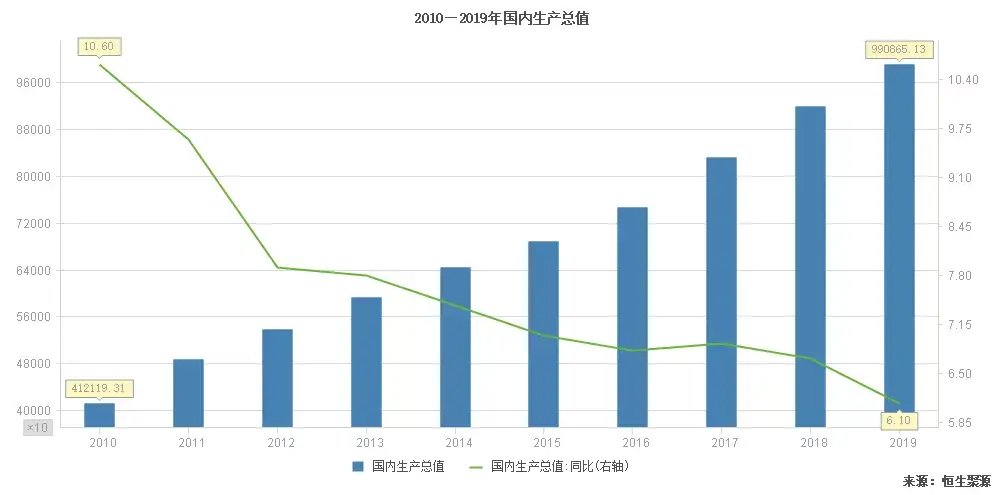 2020gdp总额第一季度_东方金诚王青 二季度GDP有望转向正增长