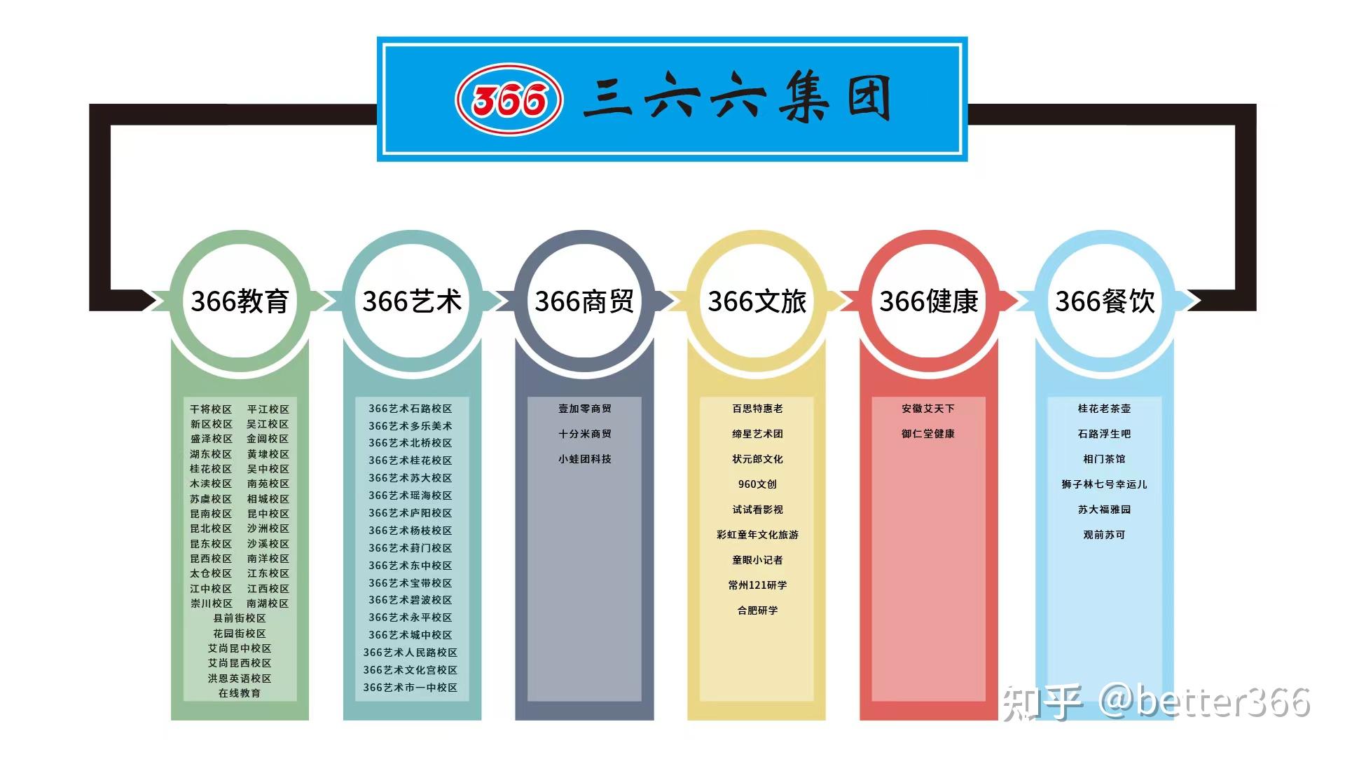 有人知道苏州三六六教育怎么样吗,这个机构靠谱吗,想去那工作,工资