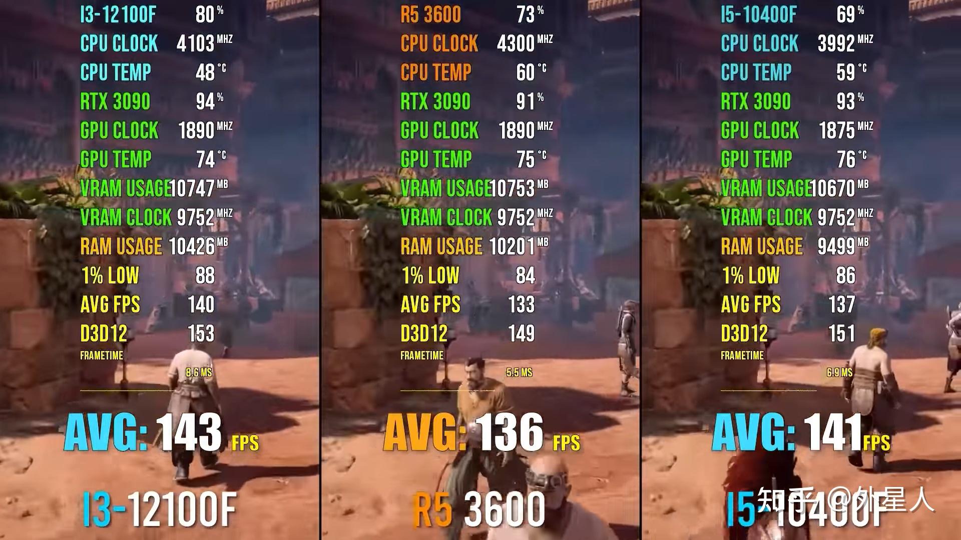8-i3-12100f-ryzen-5-3600-i5-10400f
