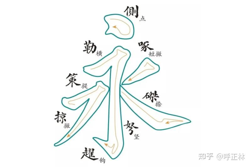什么是“永字八法”? - 知乎