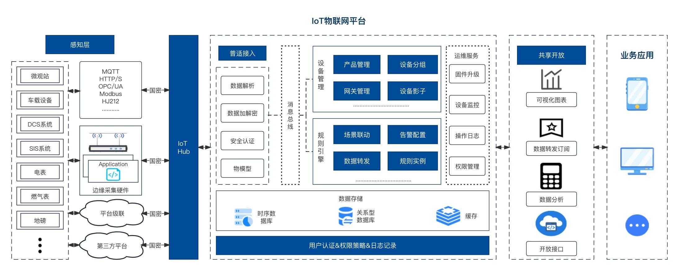 物联网系统集成：提升智慧城市管理效率的新引擎