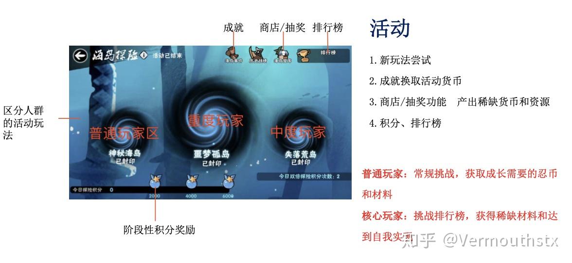 忍者必须死3精彩视频(忍者必须死3最新2021(【游戏调研】忍者必须死3))  第5张