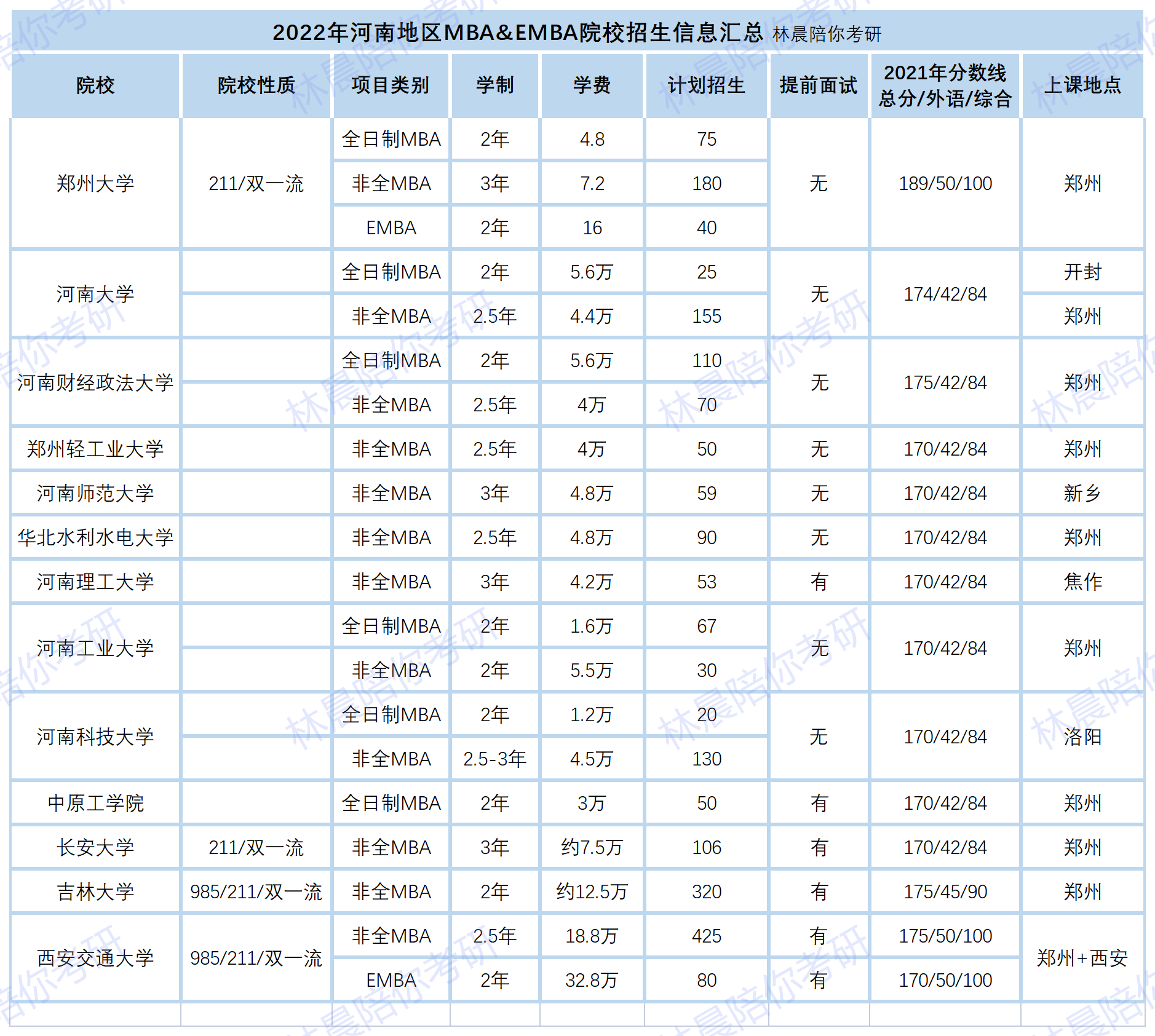 工程硕士学费(复旦大学软件工程硕士学费)