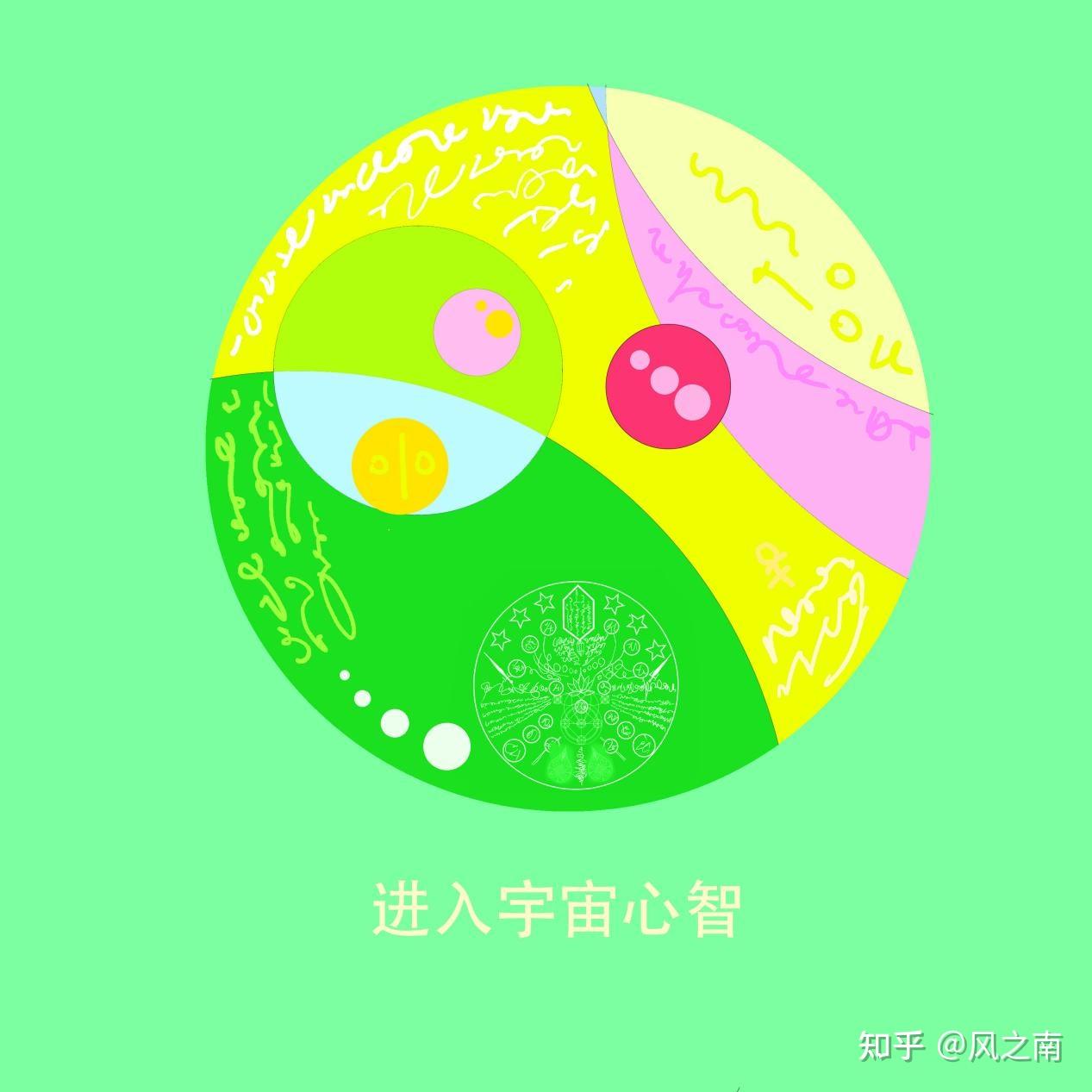 宇宙的维度为什么是11？这究竟是怎么算出来的？ - 知乎